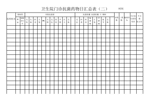 卫生院门诊抗菌药物统计表        时间