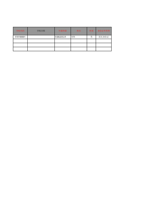 学生数据导入模板(初中生.身份证重复)