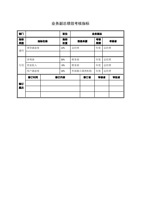 业务副总绩效考核指标