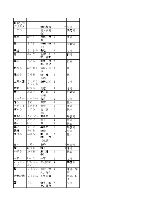 15版新编日语第九课词汇