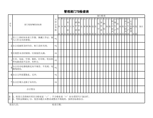 管理部门7S检查改善跟踪表