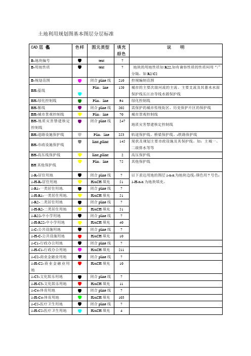 土地利用规划图基本图层分层标准