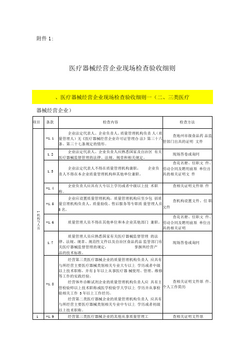 医疗器械经营企业现场检查验收细则