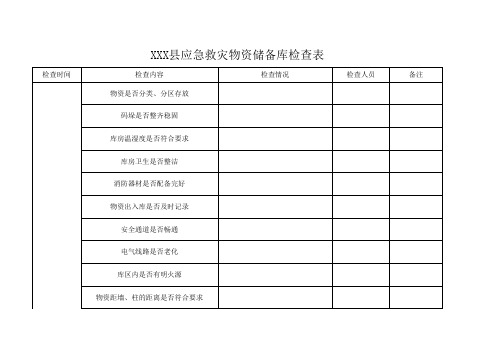 XXX县应急救灾物资储备库检查表