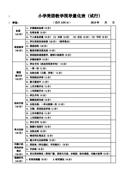 2013小学英语教学视导方案