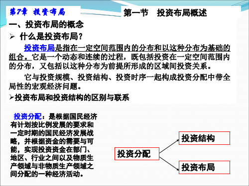 投资学第7章  投资布局