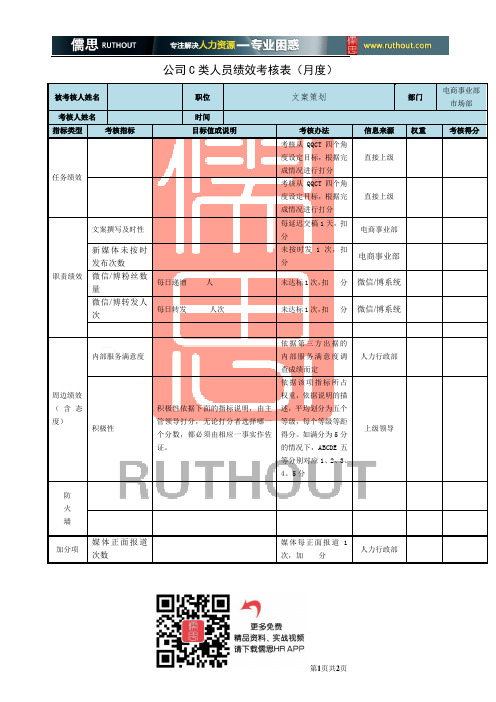 绩效考核表(文案策划)