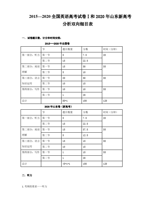 2015-2020高考英语全国卷及山东卷双向细目表