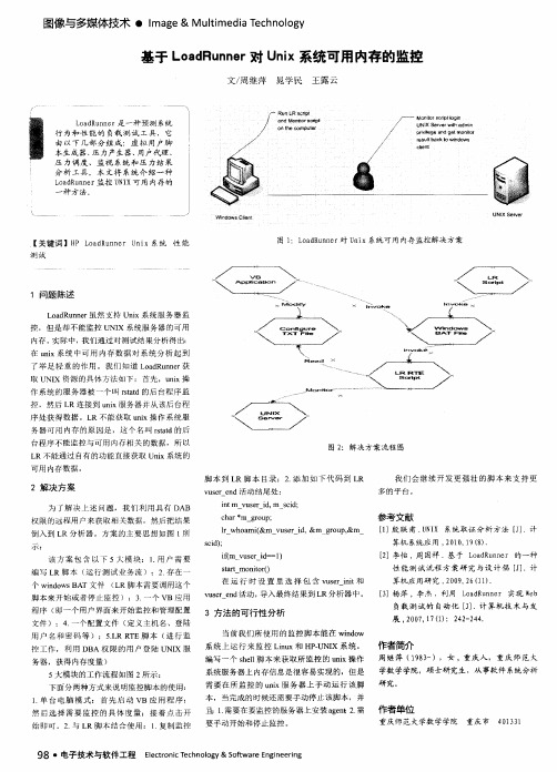 基于LoadRunner对Unix系统可用内存的监控