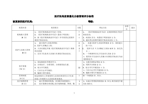 医疗机构监督量化分级管理评分标准