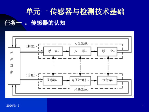传感器分类、特点及应用模板