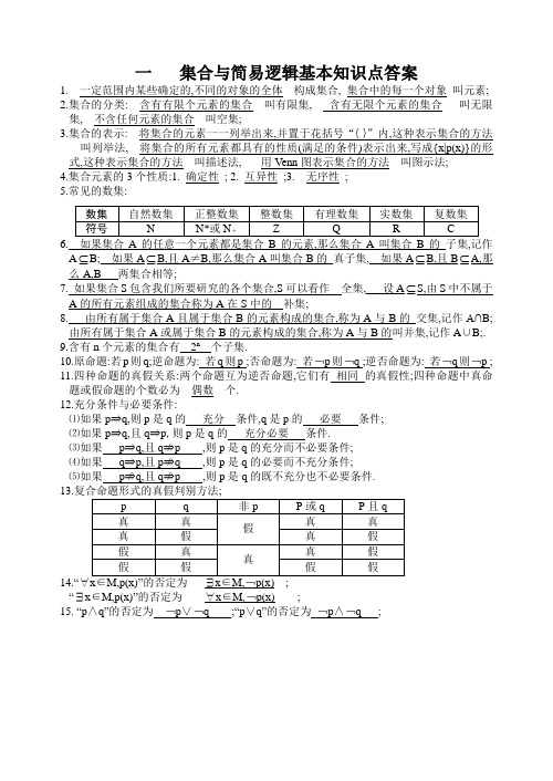 高三艺术生高中数学基本知识汇编含答案