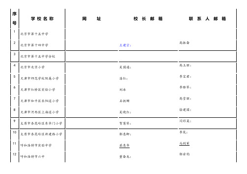 学校名称网址校长邮箱联系人邮箱1