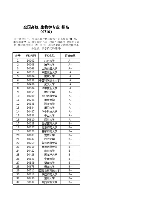 全国高校 生物学专业 排名