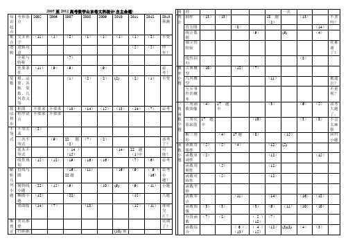 2013山东文科数学高考分析及预测