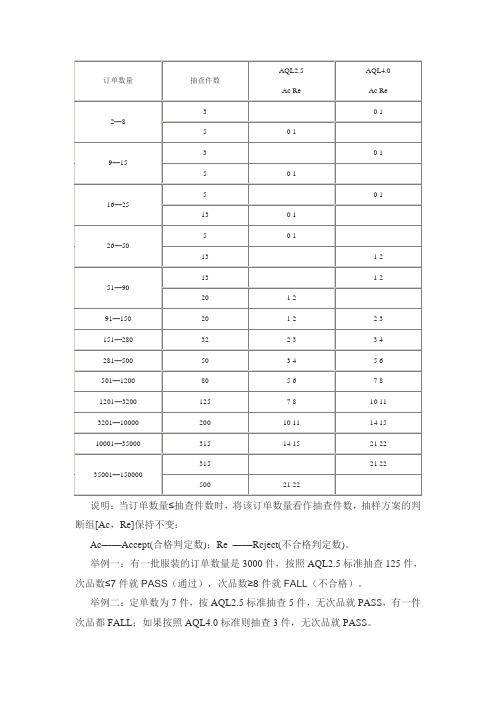 AQL2.5与4.0对比