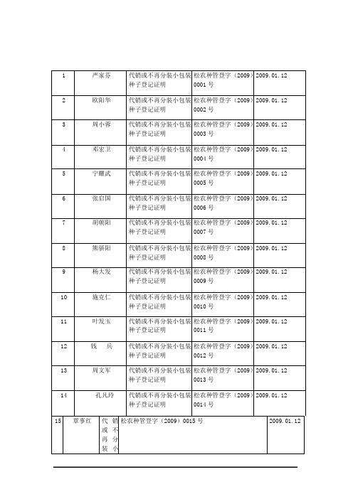 代销或不再分装小包装种子登记证明