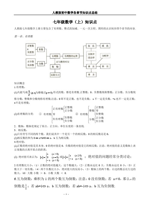 初中数学各章节知识点总结(人教版)67658备课讲稿