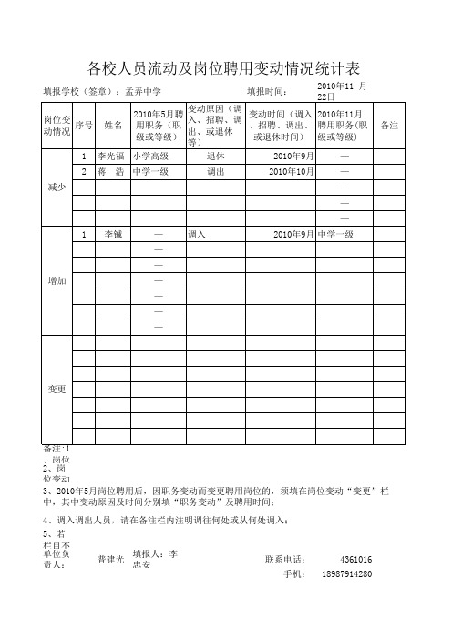 各校岗位空缺情况统计表