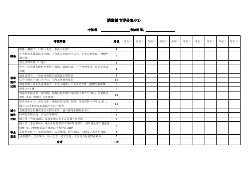 临床医学专业水平测试评分表