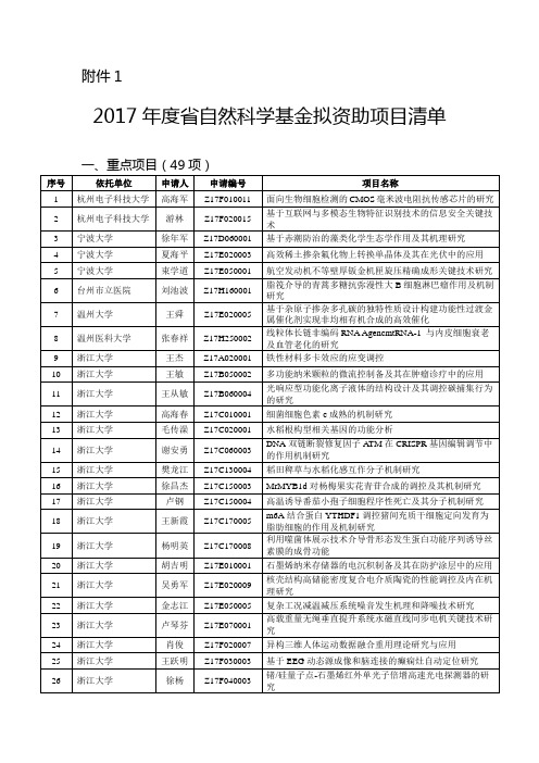 2017年度浙江省自然科学基金拟资助项目清单详解