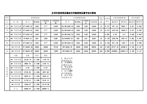 S7、S9、S11系列变压器损耗表