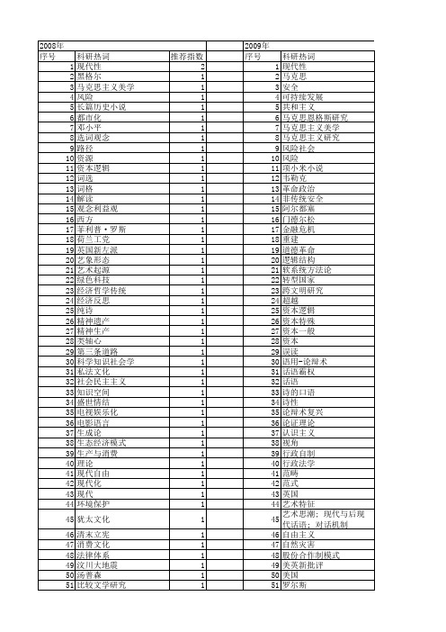 【国家社会科学基金】_当代反思_基金支持热词逐年推荐_【万方软件创新助手】_20140809