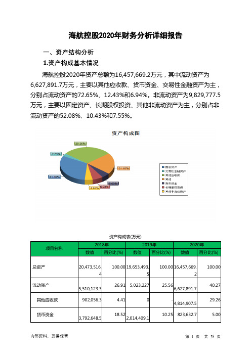 海航控股2020年财务分析详细报告