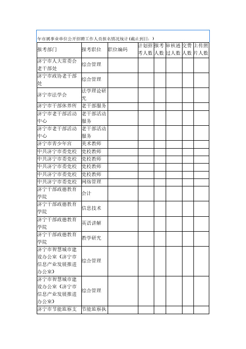2018年市属事业单位公开招聘工作人员报名情况统计(截止到