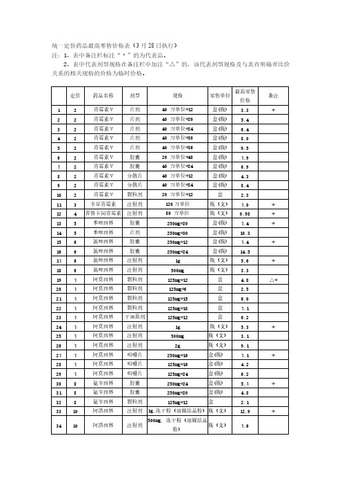 统一定价药品最高零售价格表