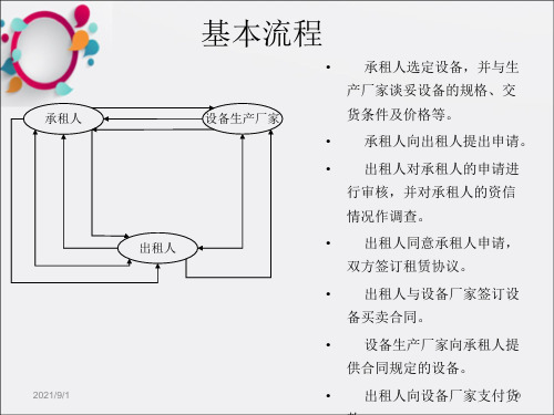 《租赁业务流程图》PPT课件