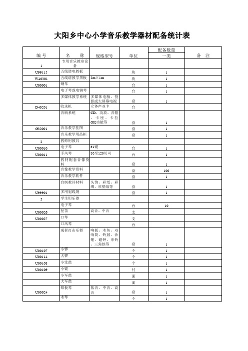 大阳乡中心小学音乐教学器材配备统计表