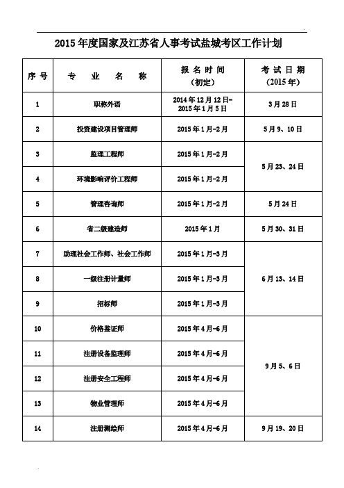 2015年度国家及江苏省人事考试盐城考区工作计划文件.doc