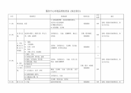 物业公司环境品质检查表