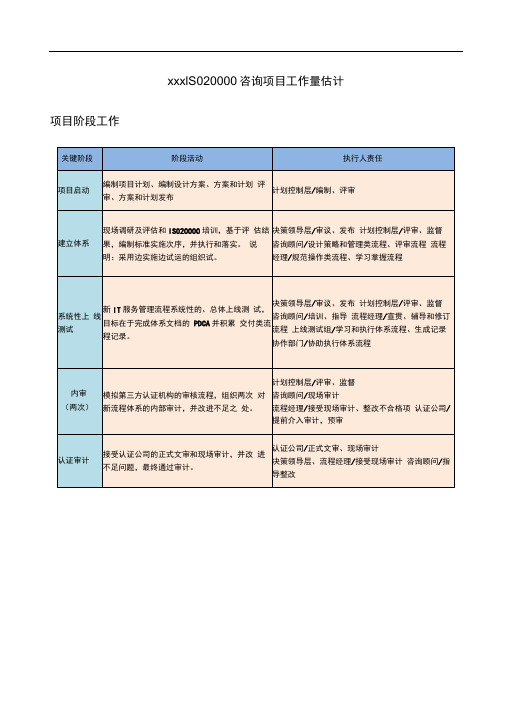 ISO20000咨询方案-项目工作量估计