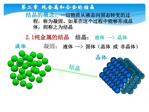 机械 工程材料 第二章