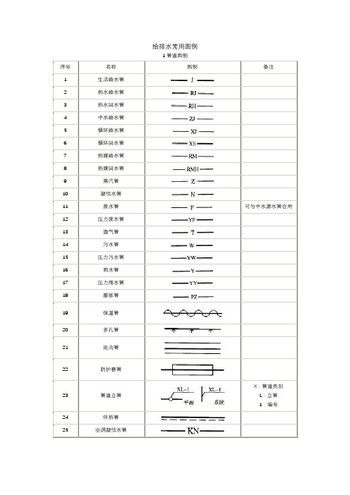 给排水常用图例