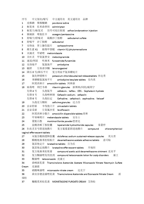 药品 别名 通用名 英文名