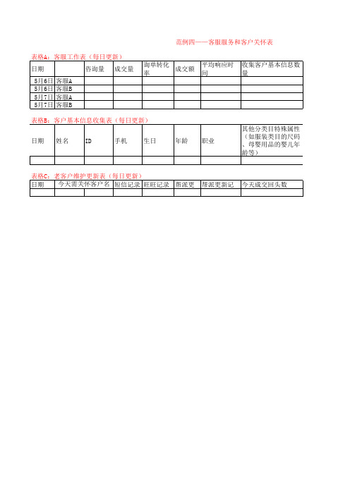 淘宝网商电商店铺常用报表