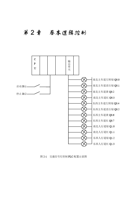 经典PLC程序实例