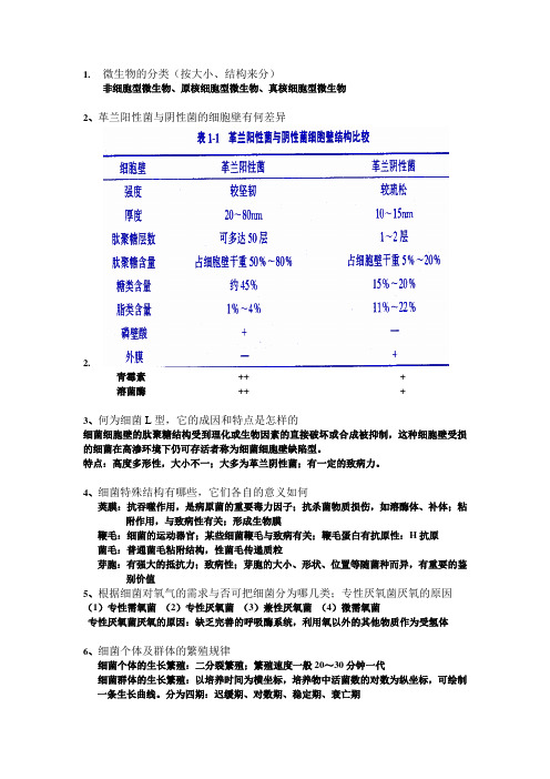 微生物32道问答题及答案