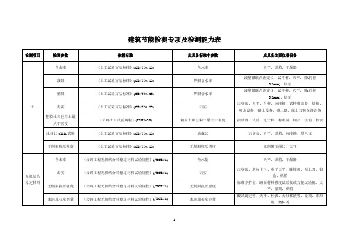 市政工程材料检测专项及检测能力表