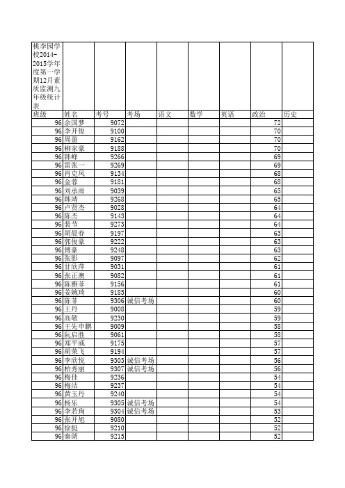 9年级月考安排(2)