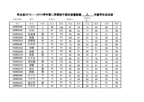 曹中八年级学生花名册