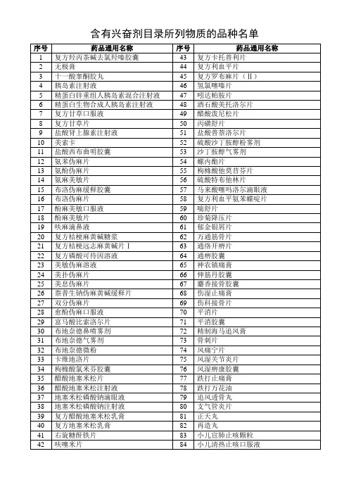 含有兴奋剂目录所列物质的品种名单