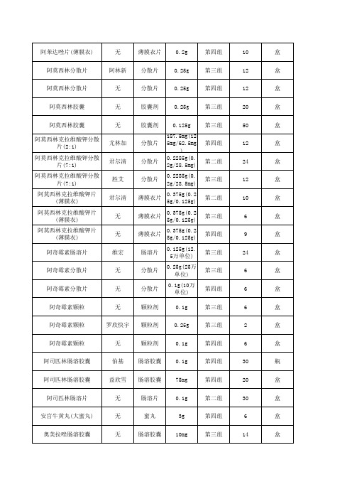 国家基药品种