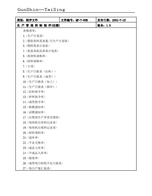 生产管理控制程序(注塑)表格清单