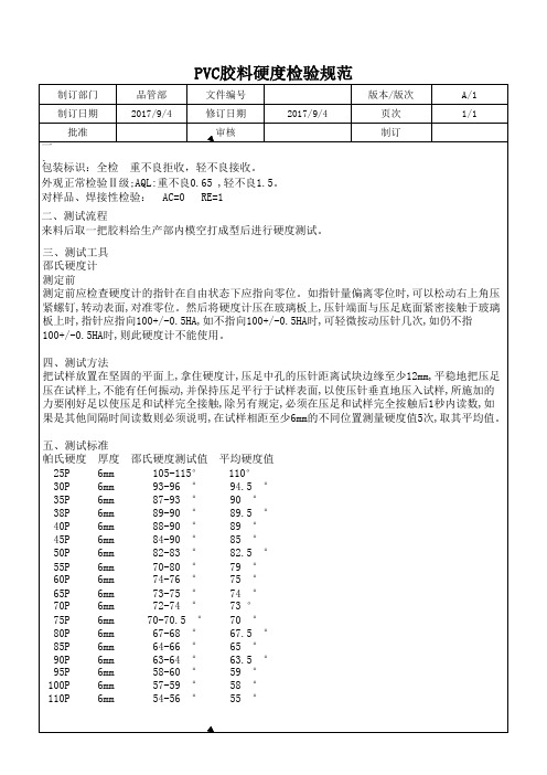 PVC胶料硬度检验规范