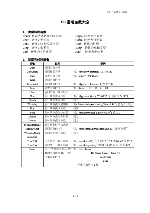 VB常用函数大全