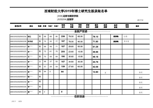 西南财经大学证券与期货学院2019年博士研究生拟录取结果公示